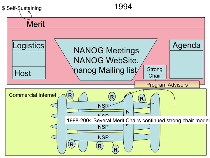 NANOG String Chair